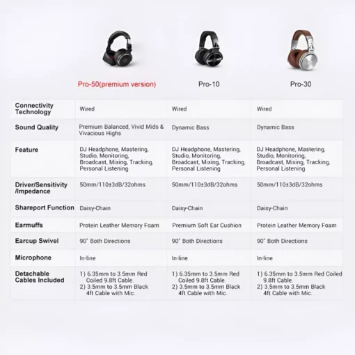 Professional Wired Headphones with Microphone - Image 7