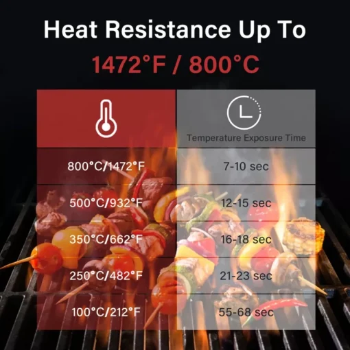 14-inch Extreme Heat Resistant BBQ Grill Gloves - Image 4
