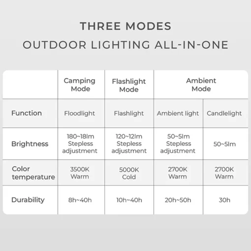 Rechargeable Waterproof Camping Lantern - Image 6