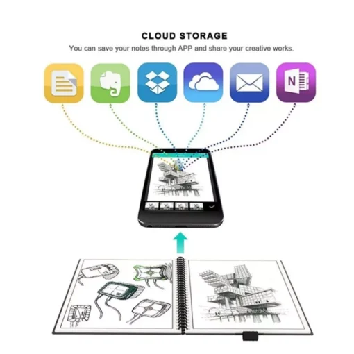 Eco-Friendly Reusable & Erasable A4 Smart Notebook - Image 4