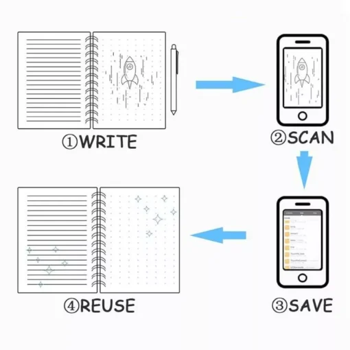 Eco-Friendly Reusable & Erasable A4 Smart Notebook - Image 8
