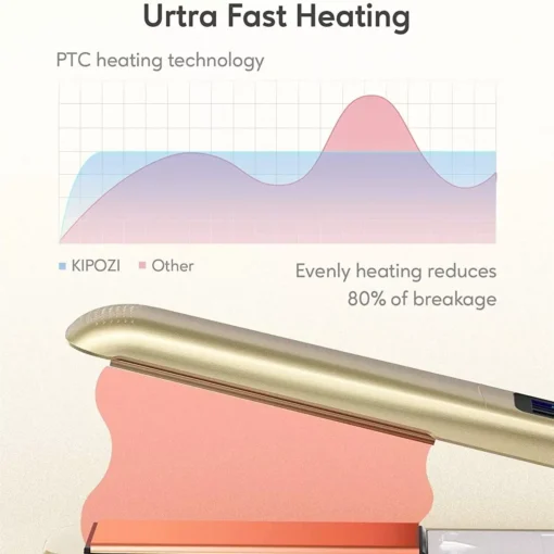 Professional Titanium Plate Flat Iron with LCD Digital Screen - Image 3