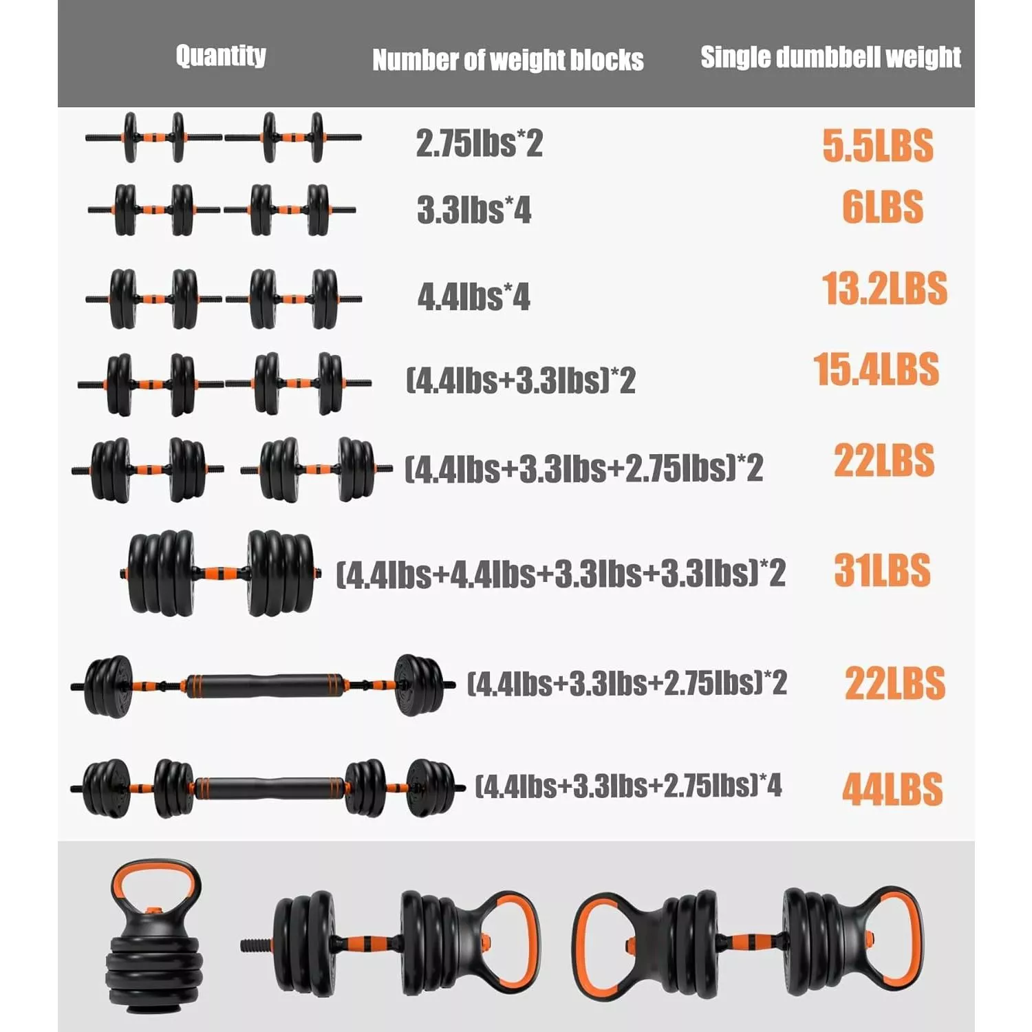 Adjustable Dumbbells Weights Set 44lbs