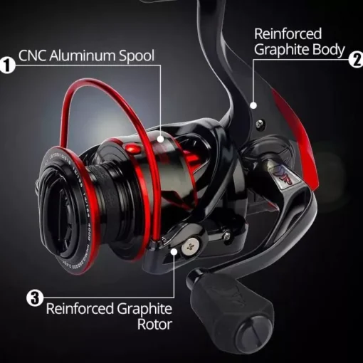 Elite Spinning Reel – Carbon Fiber 39.5 LB Max Drag - Image 3
