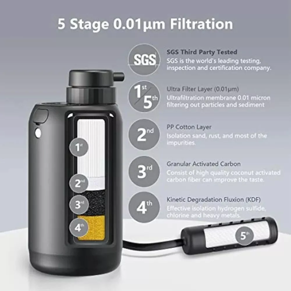 Ultra-Pure 5-Stage Electric Water Purifier