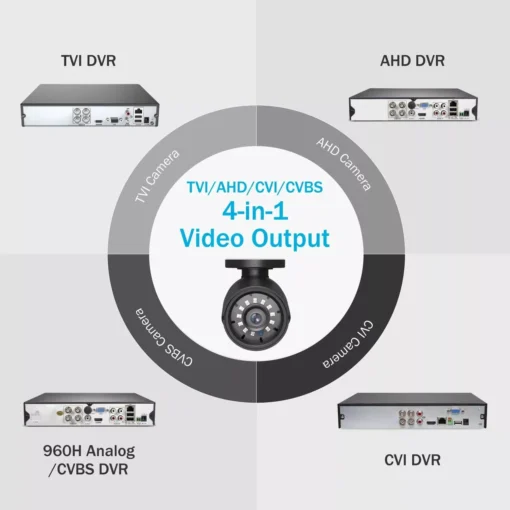1080P Full Color Night Vision Security Bullet Camera - Image 4