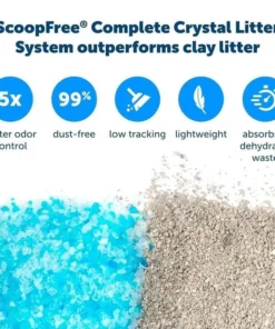 Ultimate Self-Cleaning Cat Litterbox