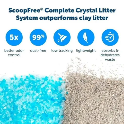 Ultimate Self-Cleaning Cat Litterbox