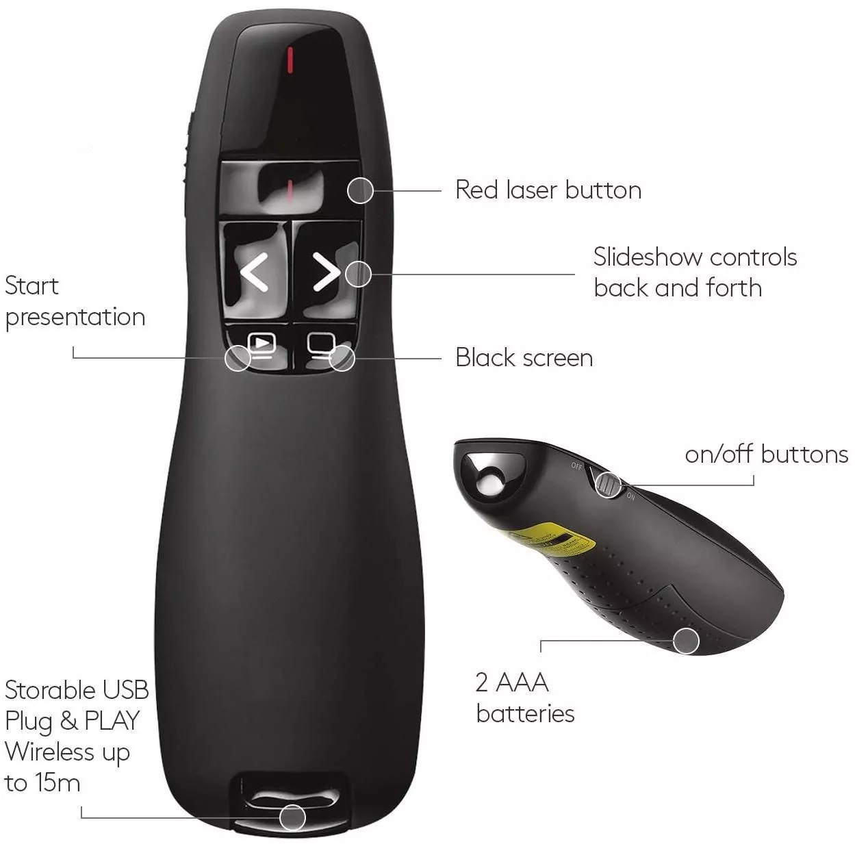 Effortless Presentation Wireless Clicker for PowerPoint and Automated Controls