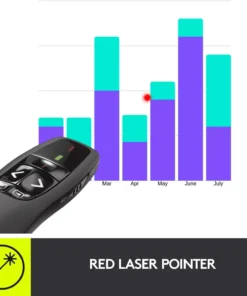 Effortless Presentation Wireless Clicker for PowerPoint and Automated Controls