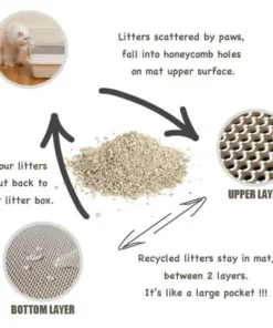 Luxury Honeycomb Cat Litter Mat
